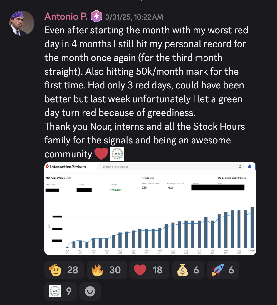Antonio P. — hit $50k/month for the first time