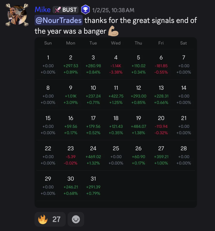 Mike — StockHours member result