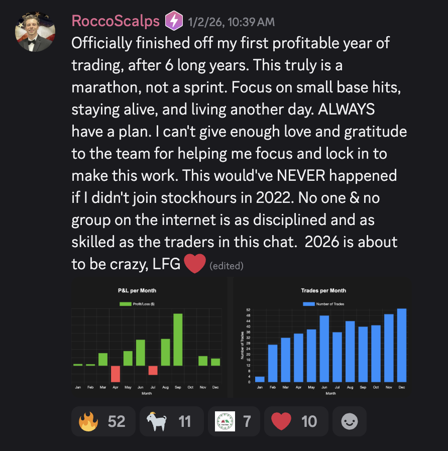 RoccoScalps — first profitable year after 6 years, with P&L charts