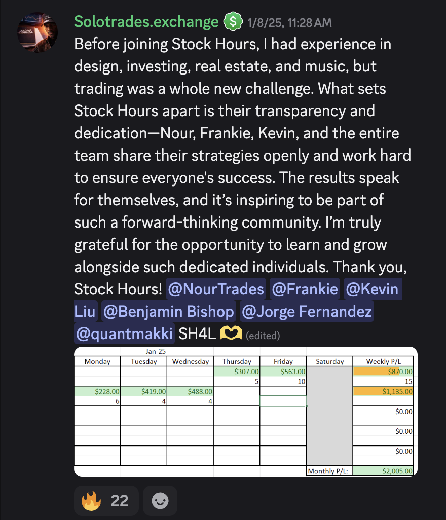 Solo — StockHours member result