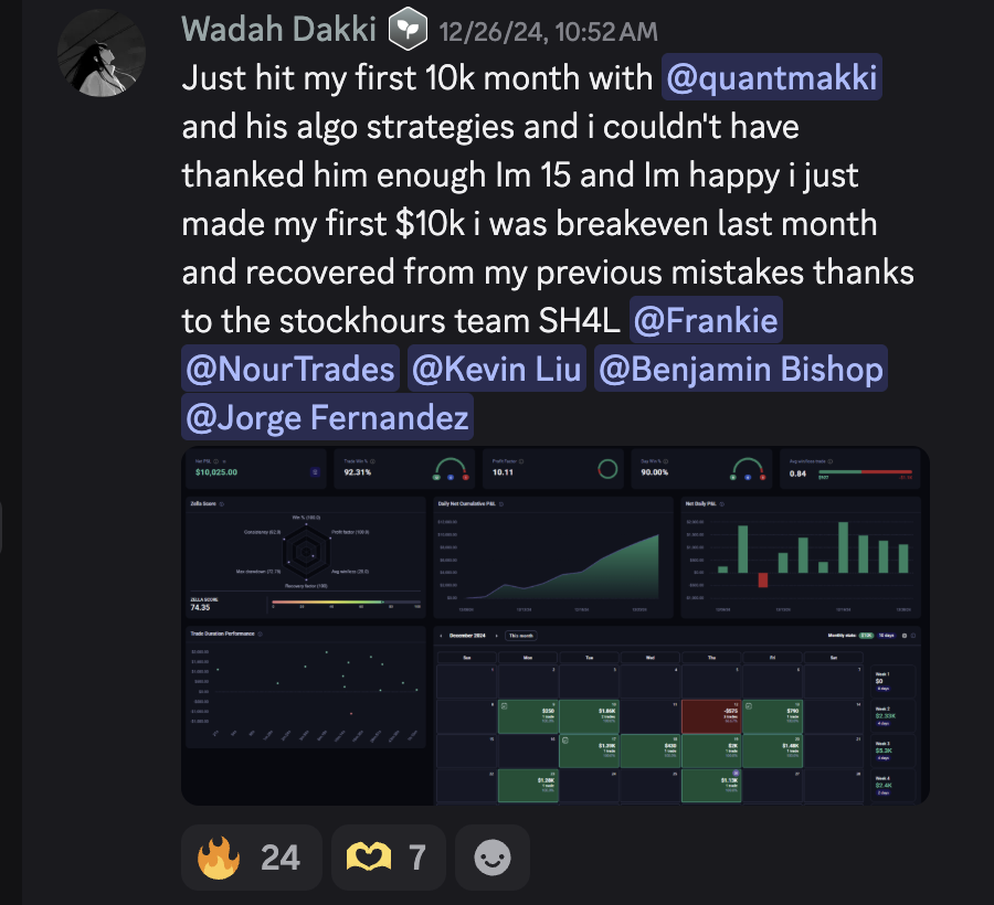 Wadah — StockHours member result