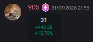 StockHours member sharing a profit screenshot in the community