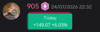 StockHours member sharing a profit screenshot in the community