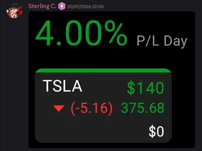 StockHours member sharing a profit screenshot in the community