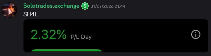 StockHours member sharing a profit screenshot in the community