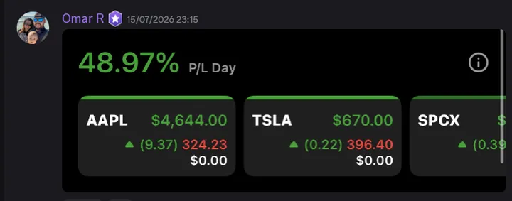 StockHours member sharing a profit screenshot in the community