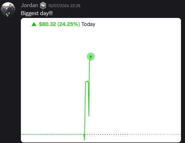 StockHours member sharing a profit screenshot in the community