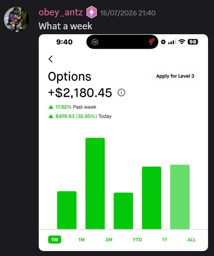 StockHours member sharing a profit screenshot in the community