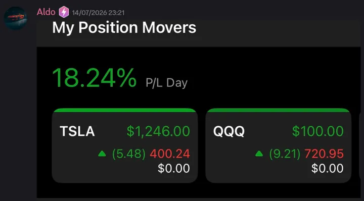 StockHours member sharing a profit screenshot in the community