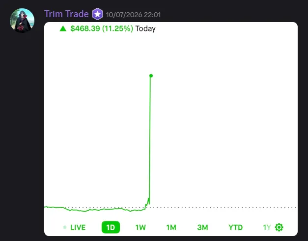 StockHours member sharing a profit screenshot in the community