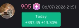 StockHours member sharing a profit screenshot in the community
