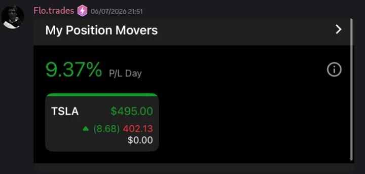 StockHours member sharing a profit screenshot in the community