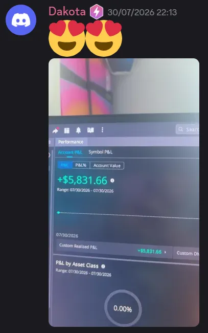 StockHours member sharing a profit screenshot in the community