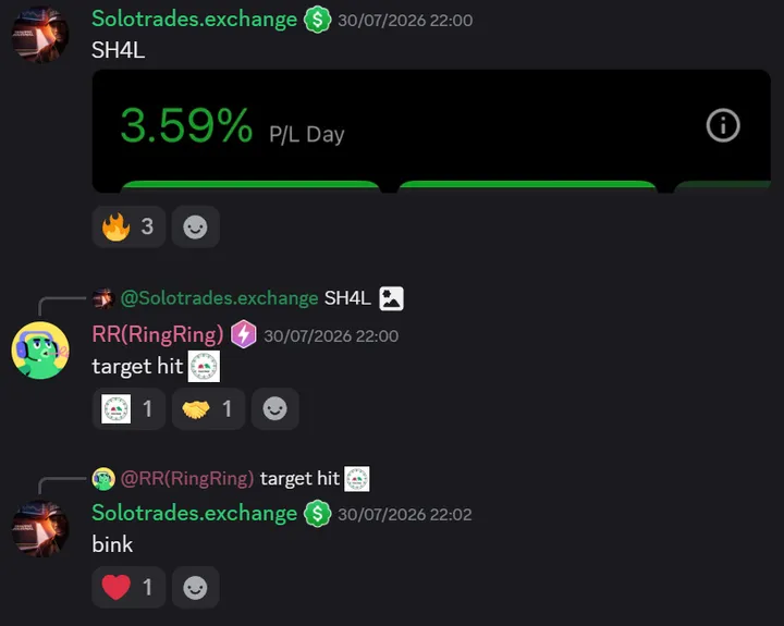 StockHours member sharing a profit screenshot in the community