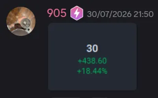 StockHours member sharing a profit screenshot in the community