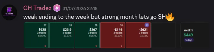 StockHours member sharing a profit screenshot in the community
