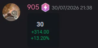 StockHours member sharing a profit screenshot in the community