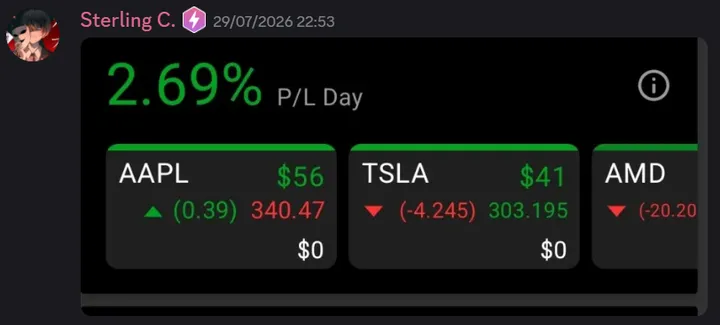 StockHours member sharing a profit screenshot in the community