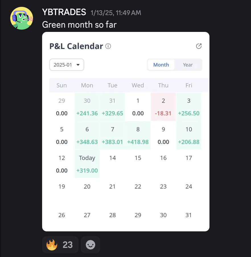 YBTrades — StockHours member result